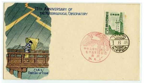 75th Anniversary of the Meteorological Observatory